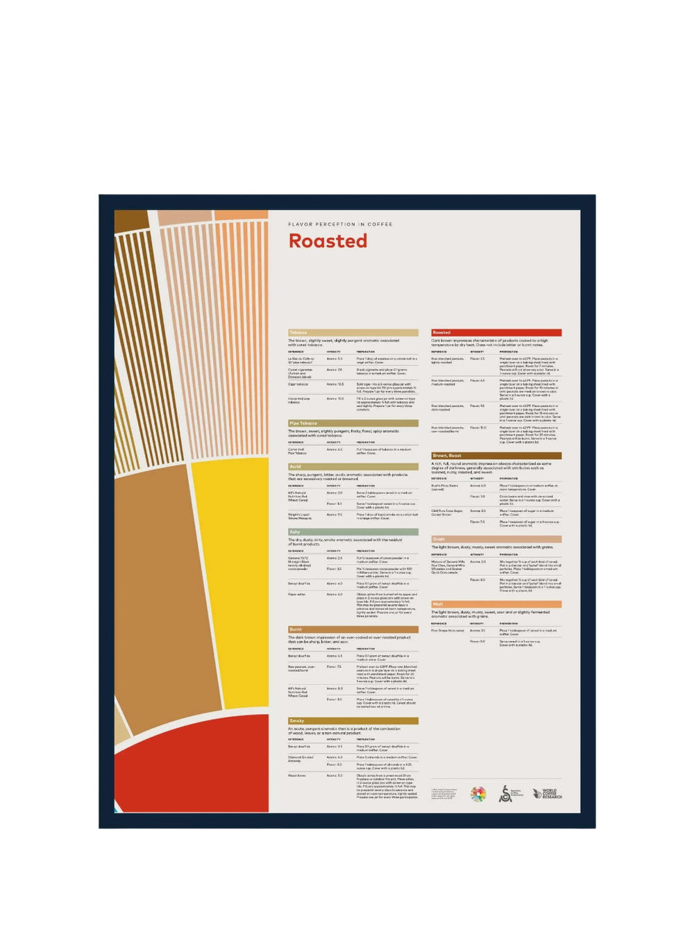 Photo of SCA Flavour Perception in Coffee Poster (Roasted) ( Default Title ) [ SCA ] [ Posters ]