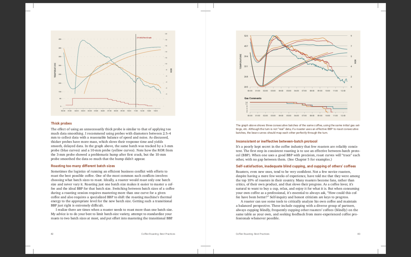 Coffee Roasting Best Practices