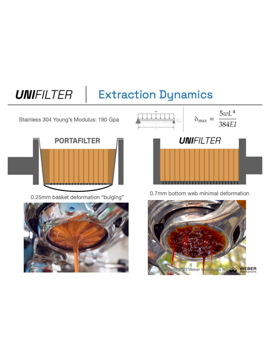 WEBER WORKSHOPS Unifilter
