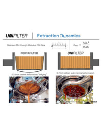Photo of WEBER WORKSHOPS Unifilter ( ) [ Weber Workshops ] [ Portafilters ]