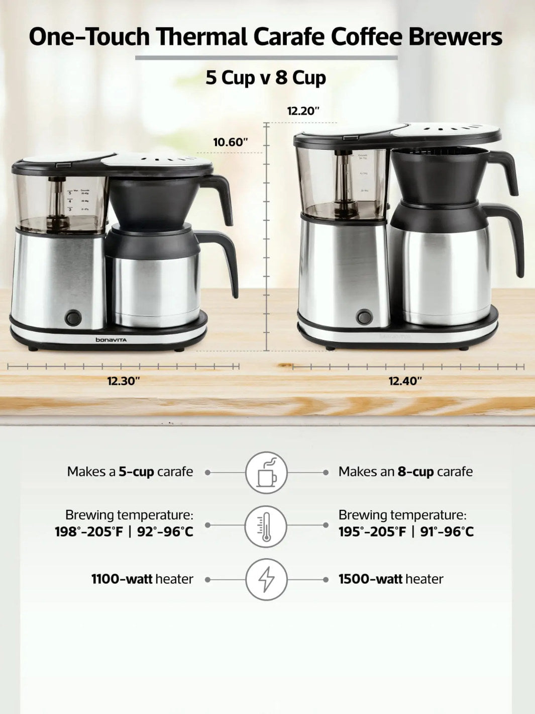 BONAVITA One-Touch Thermal Carafe Coffee Brewer (5-Cup) (120V)
